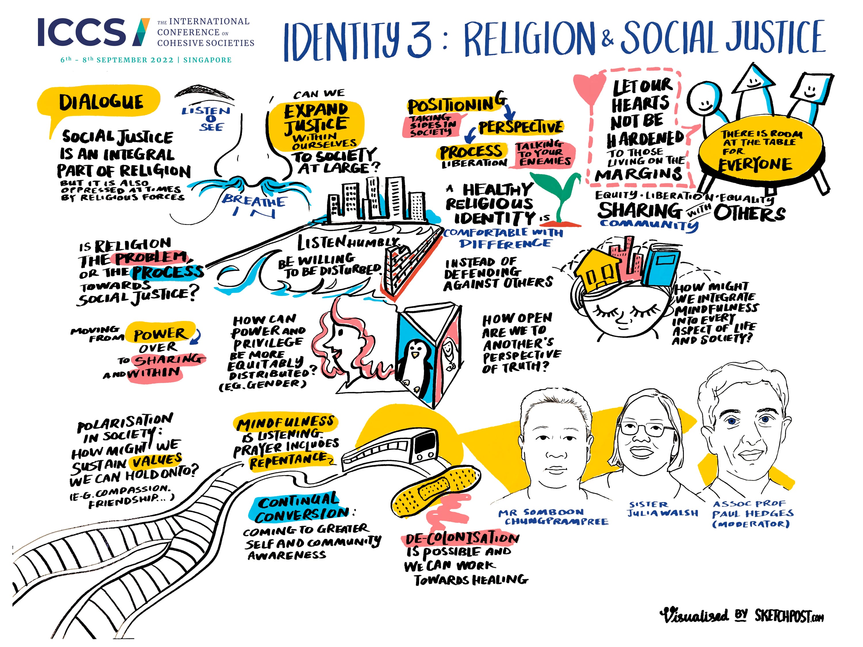 Visual Summary of Breakout Session Identity 3